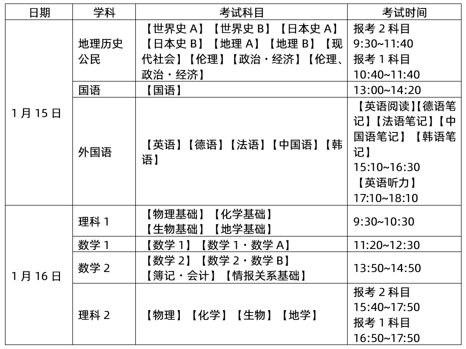 4日本高考考试科目.png
